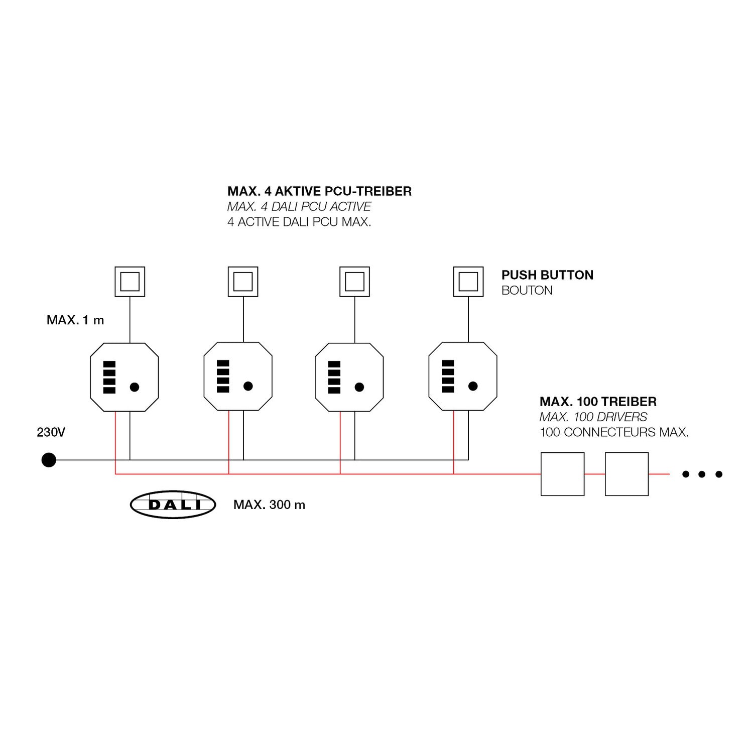 Controller - INTERFACE DALI PUSH DIMM / DALI PCU TW G2, branco